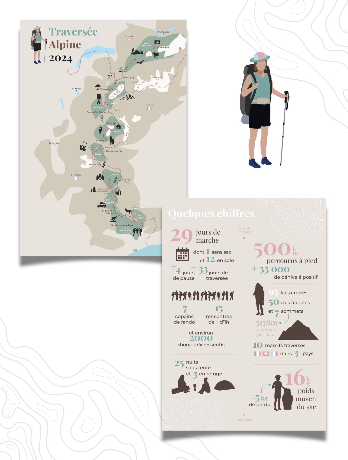 Traversée alpine infographie